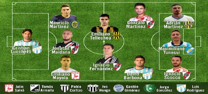 Copa Argentina, Once Ideal, Ascenso
